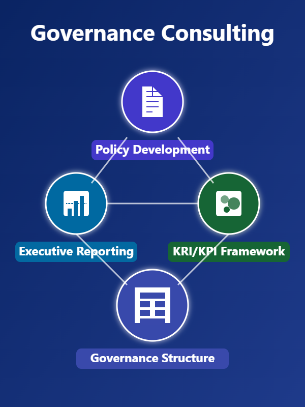 Governance Consulting